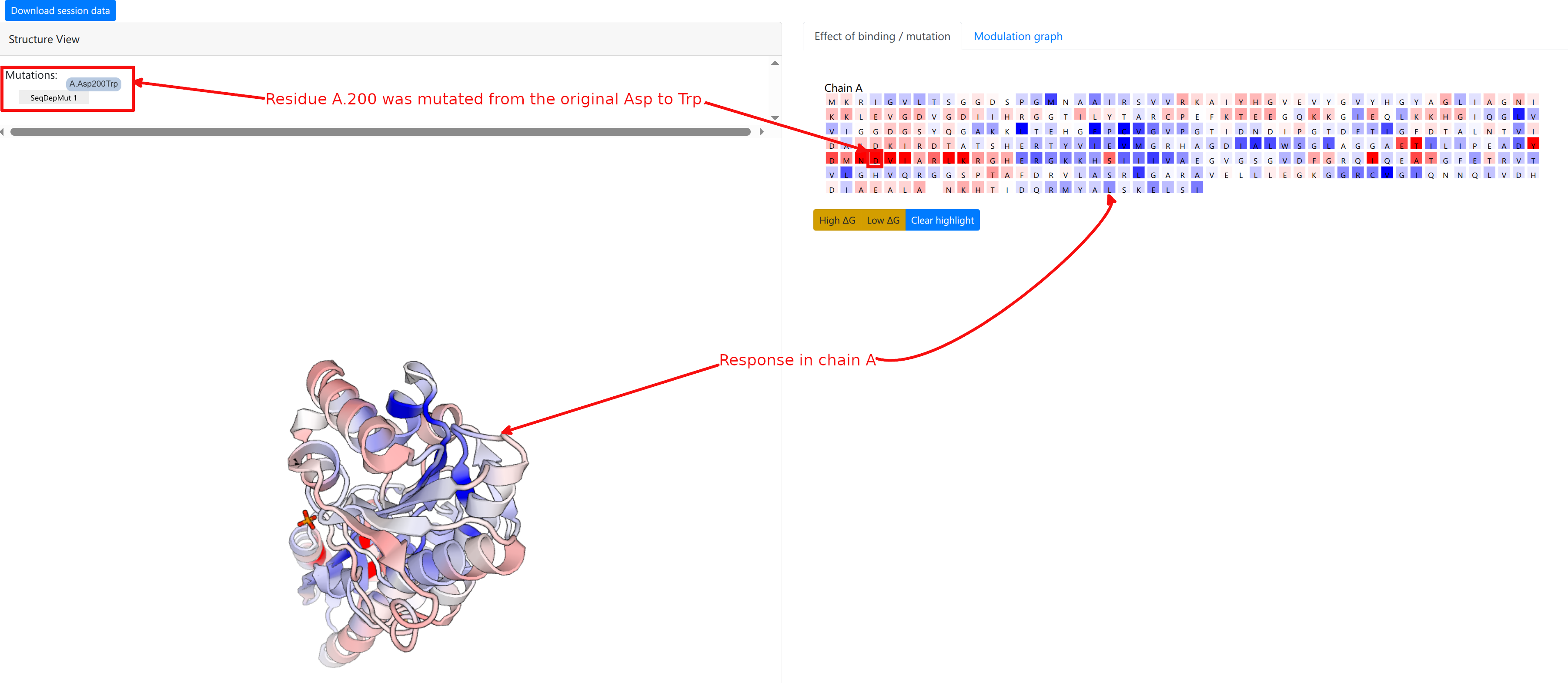 Results visualization showing effects of Asp-to-Trp point mutation at residue A.200 on PFK protein structure with color-coded allosteric free energy changes