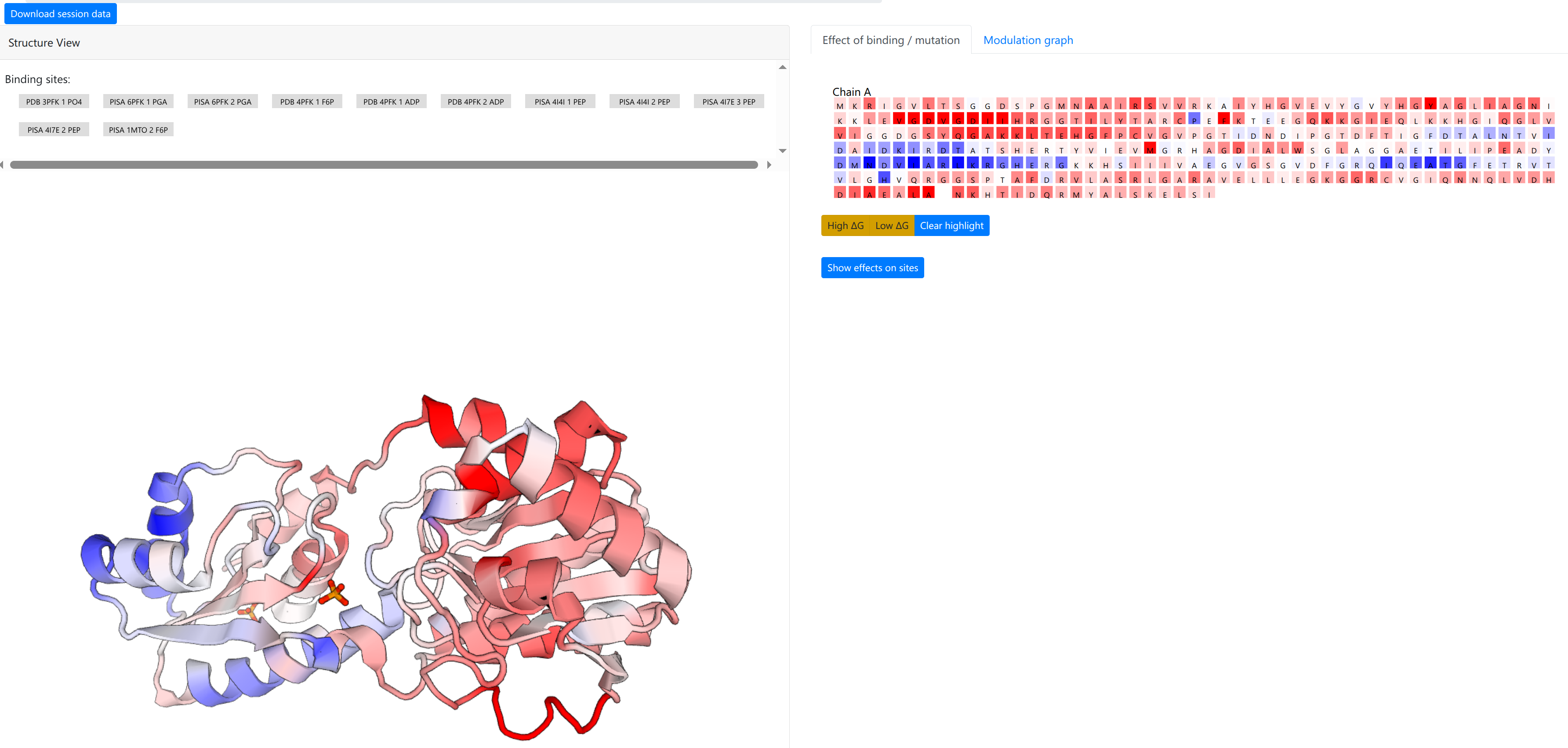 Results page showing PGA binding effects on PFK protein structure with color-coded allosteric free energy values